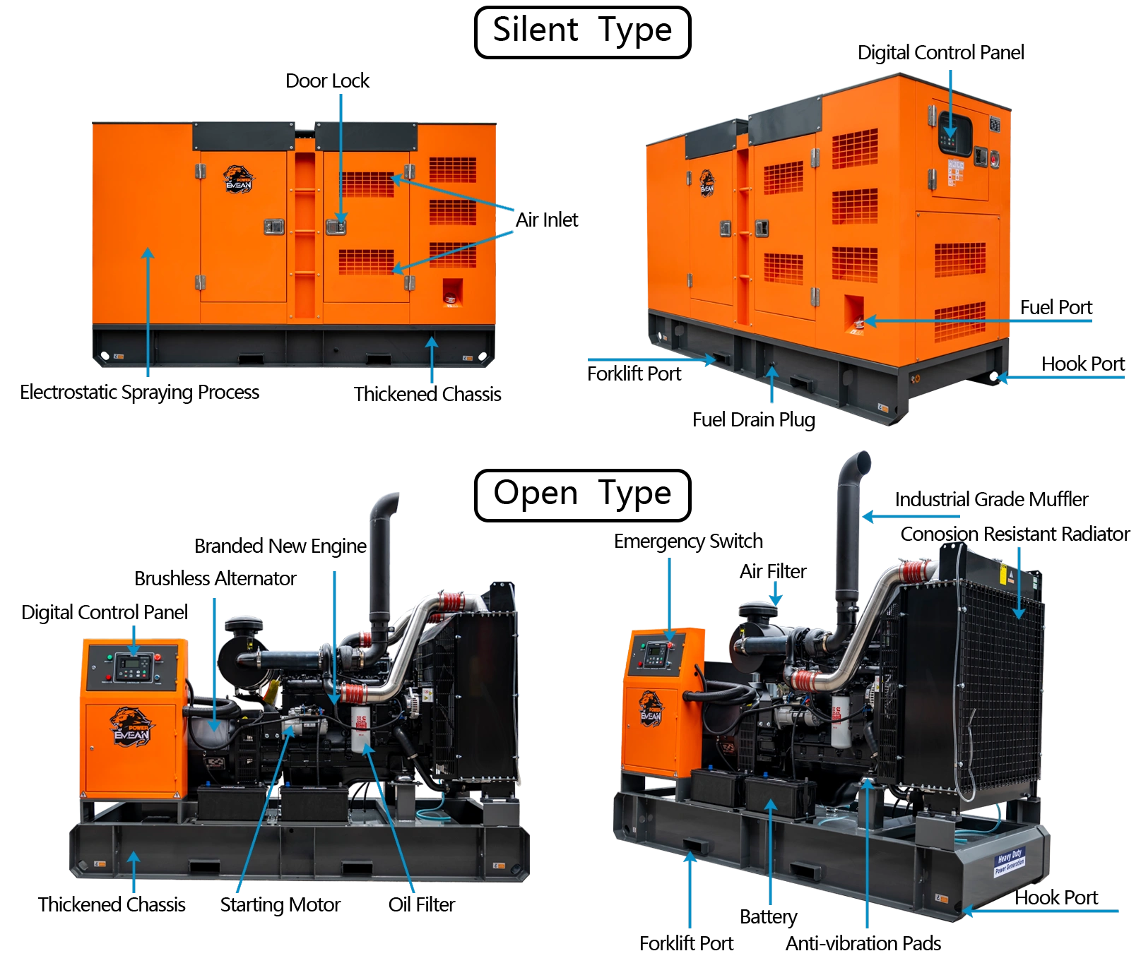 Detail Generator 220 Volt Terbaik